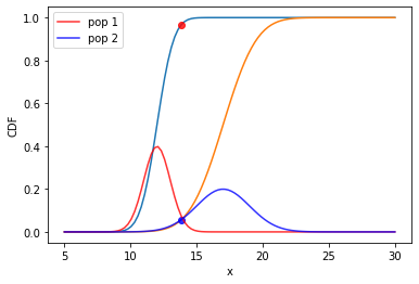 ../_images/Sesion_02_intuicion_estadistica_11_0.png