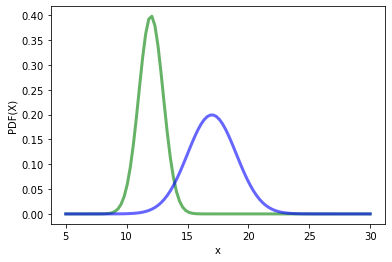 ../_images/Sesion_02_intuicion_estadistica_15_0.png