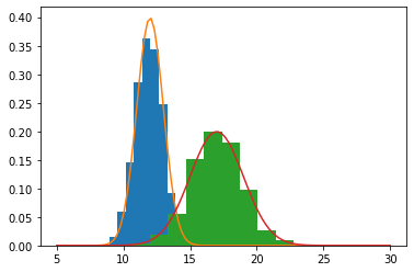 ../_images/Sesion_02_intuicion_estadistica_17_0.png