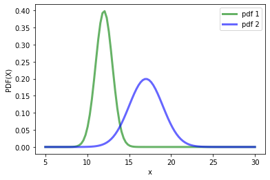 ../_images/Sesion_02_intuicion_estadistica_5_1.png