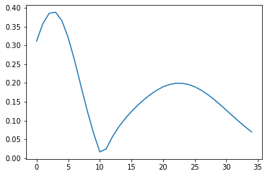 ../_images/Sesion_02_intuicion_estadistica_7_1.png