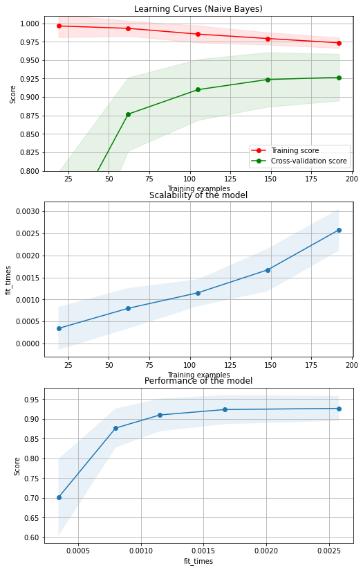 ../_images/Sesion_03_intuicion_estadistica_II_13_2.png