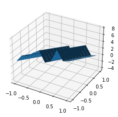 ../_images/Sesion_05_regresion_multivariada_10_0.png