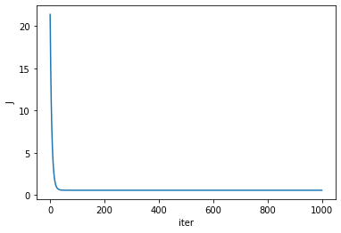 ../_images/Sesion_05_regresion_multivariada_12_1.png