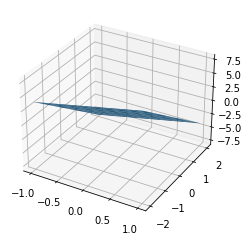 ../_images/Sesion_05_regresion_multivariada_7_0.png