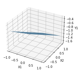 ../_images/Sesion_06_regresion_multivariada_normal_equation_10_1.png