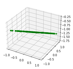 ../_images/Sesion_06_regresion_multivariada_normal_equation_12_0.png