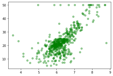 ../_images/Sesion_06_regresion_multivariada_normal_equation_19_1.png