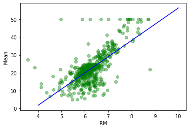 ../_images/Sesion_06_regresion_multivariada_normal_equation_22_1.png