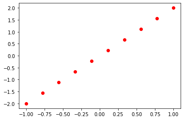 ../_images/Sesion_06_regresion_multivariada_normal_equation_5_1.png