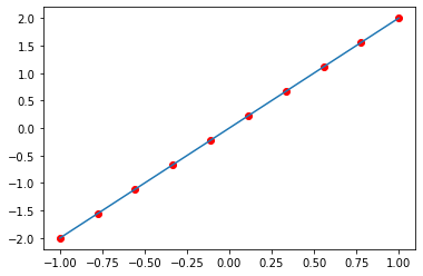 ../_images/Sesion_06_regresion_multivariada_normal_equation_8_1.png